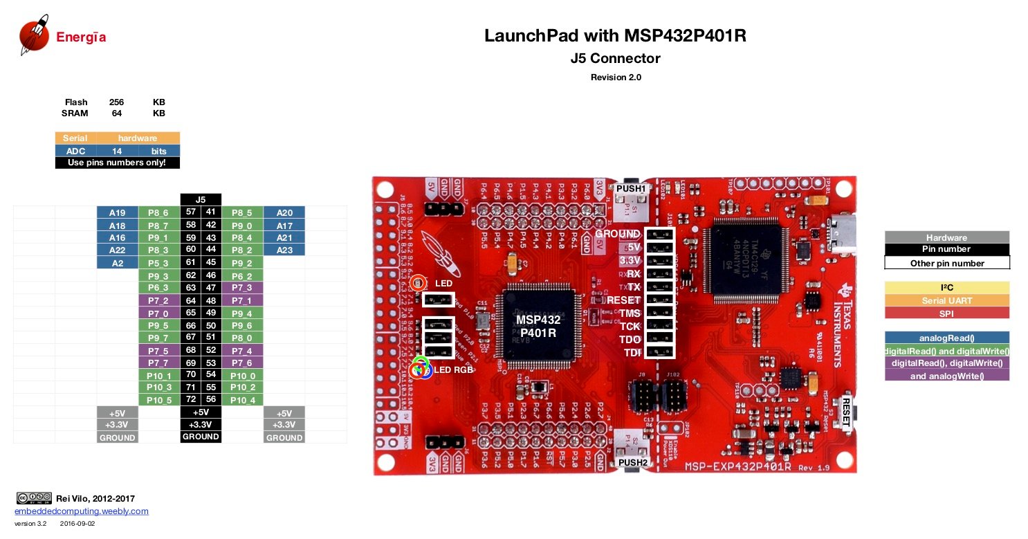 MSP432 Launchpad: Feature, Pinout, Application [Video], 57% OFF