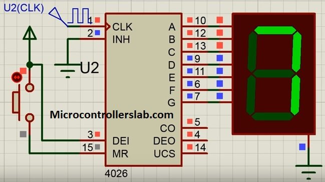 Single digit counter example cd4026