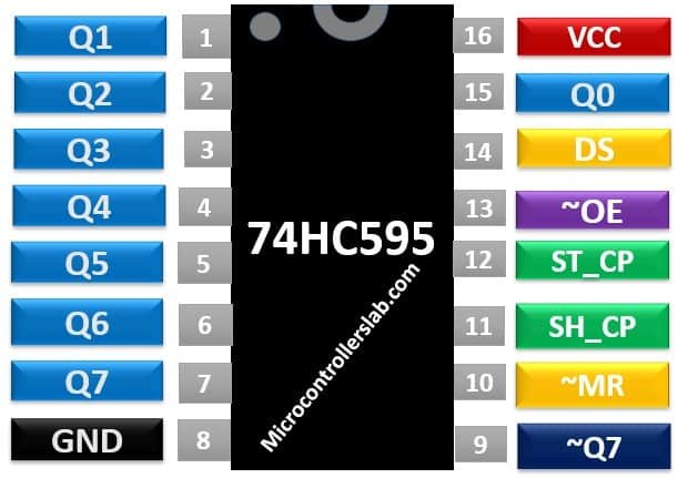 74HC595 8-bit Shift Register Pinout diagram