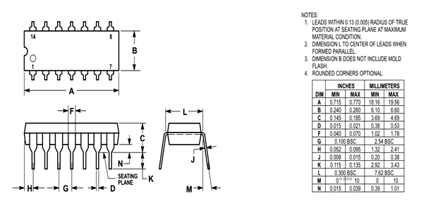 74hct04 Hex Inverter Pinout Datasheet Examples Applications