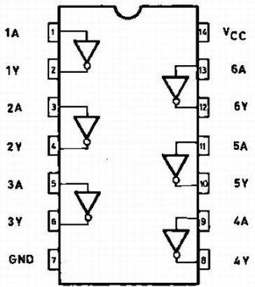 74HCT04 Hex Inverter IC Pinout, Features, Equivalent, 50% OFF