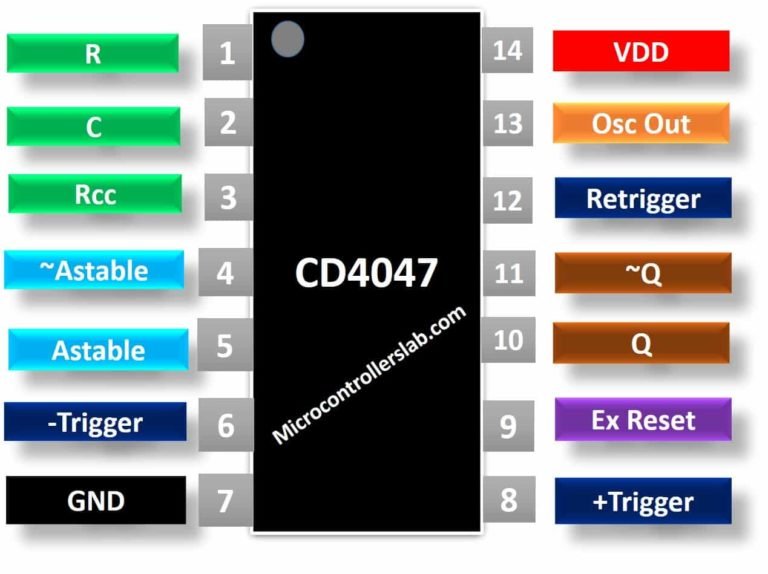 CD4047 pinout diagram pin configuration