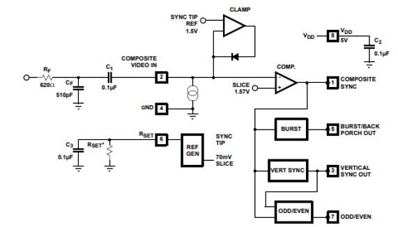 EL1881 Video Sync Separator internal block diagram
