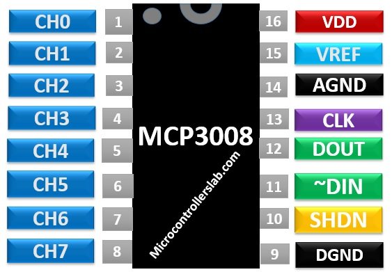 MCP3008 Pinout Diagram