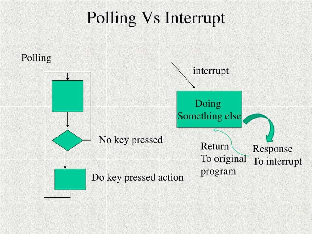 interrupt vs polling