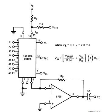 DAC0808 example circuit