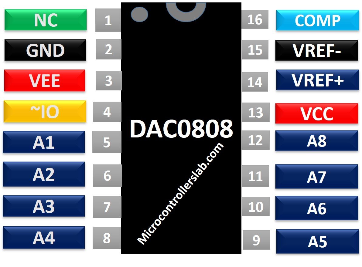 DAC0808 Pinout, Example Circuits, Applications, Datasheet