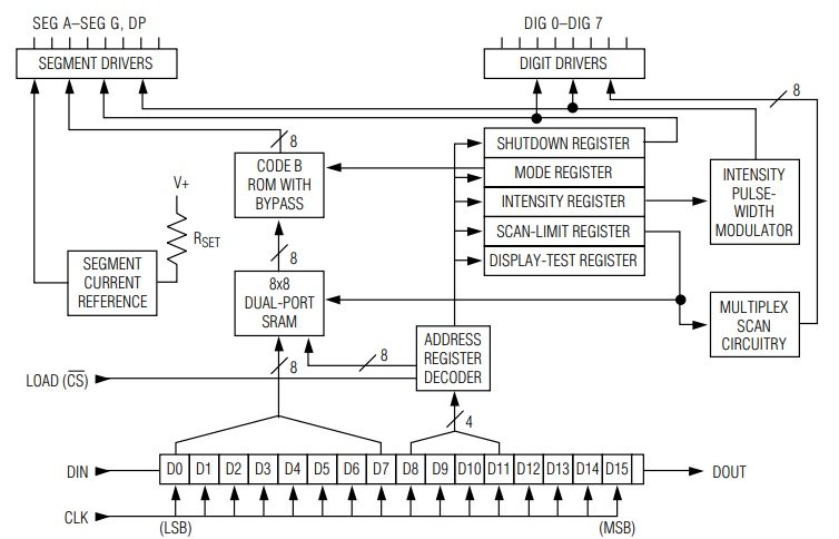 MAX7219 MAX7221configuration Registers