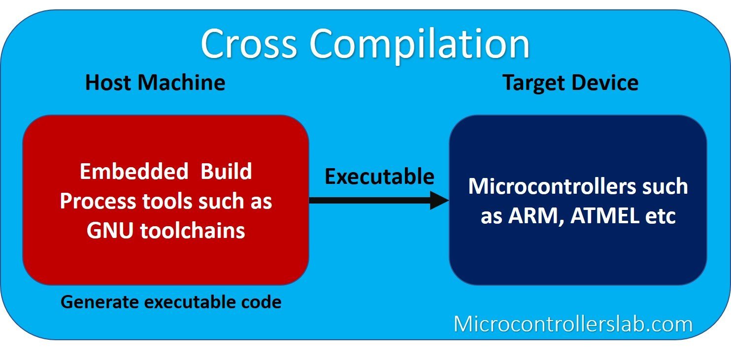 Cross Compilation Embedded Systems