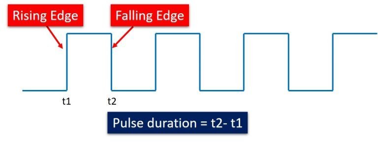 pulse-width-modulation-with-analogwrite-robotic-controls