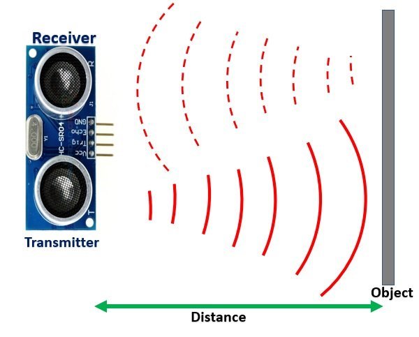 Ultrasonic sensor HC-SR04 working
