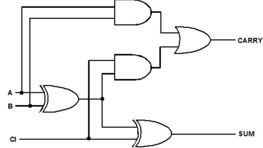 Full adder circuit diagram