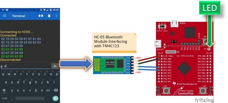 Control LED with TM4C123 and HC05 with Andriod application