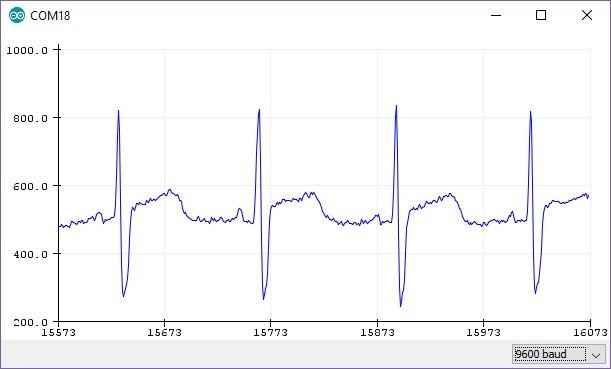 AD8232 Heart rate monitor serial plot in Arduino IDE