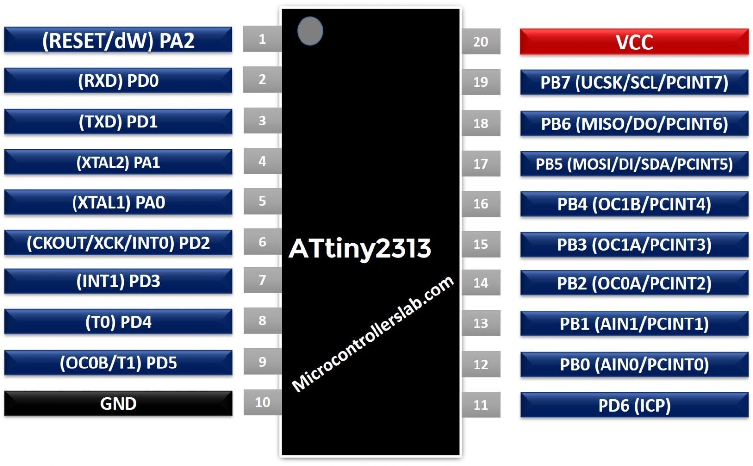 Attiny Bit Avr Microcontroller Pinout Features Datasheet | The Best ...