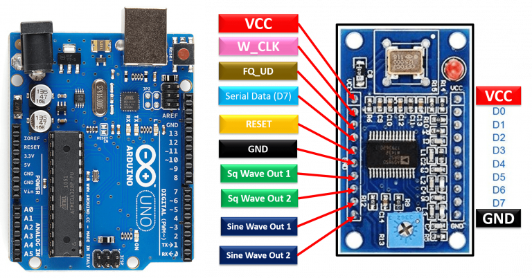 AD9850 DDS Signal Generator Module interfacing with Arduino