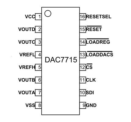 DAC7715 Digital to Analog Converter pinout diagram