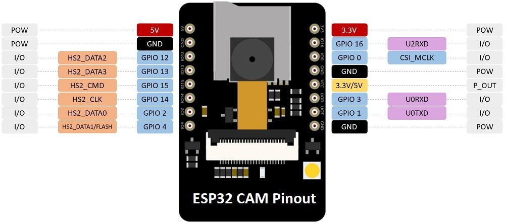 free download esp32 cam pinout