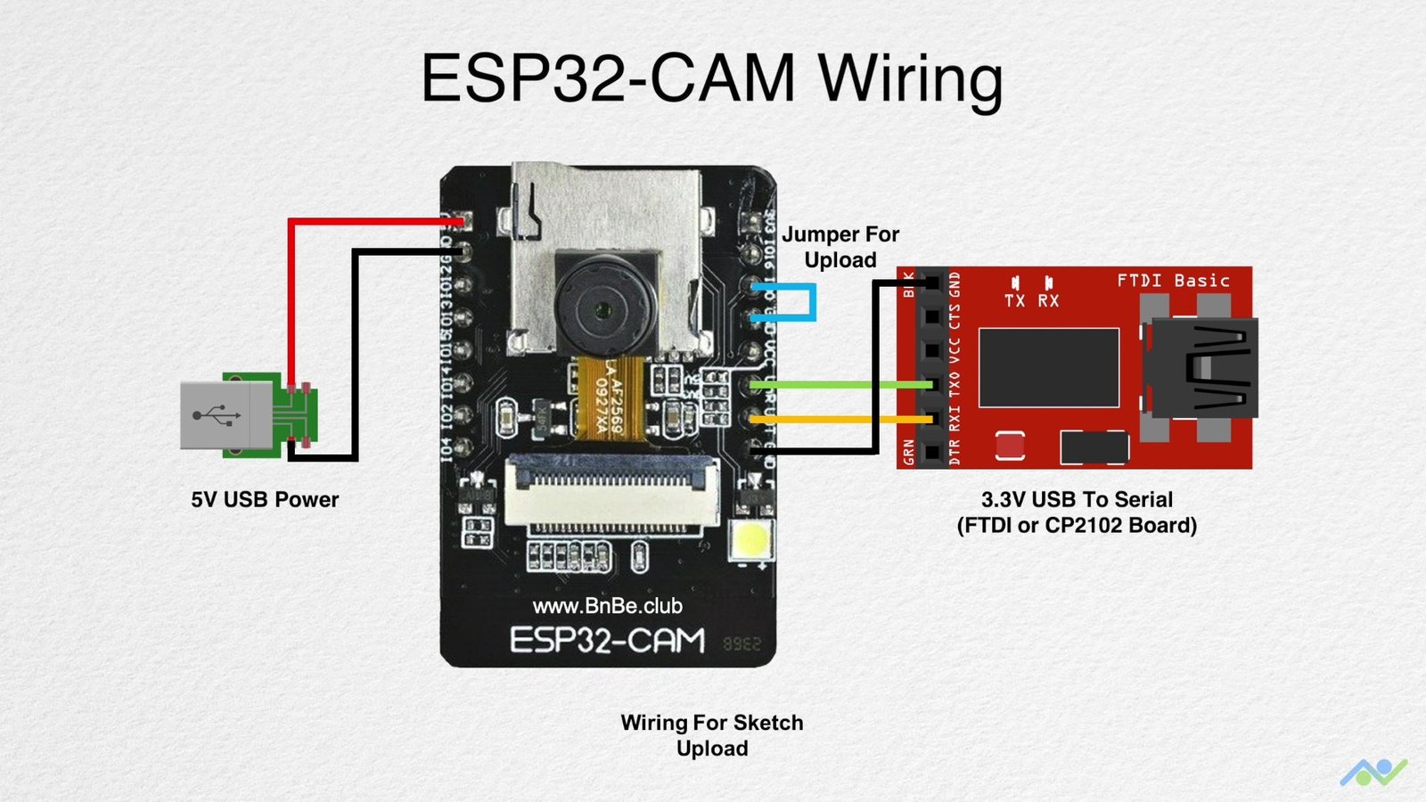 ESP32 CAM connections with FTDI cable