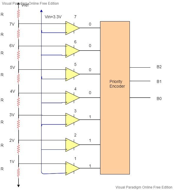 8 Bit Adc Circuit Diagram 2337