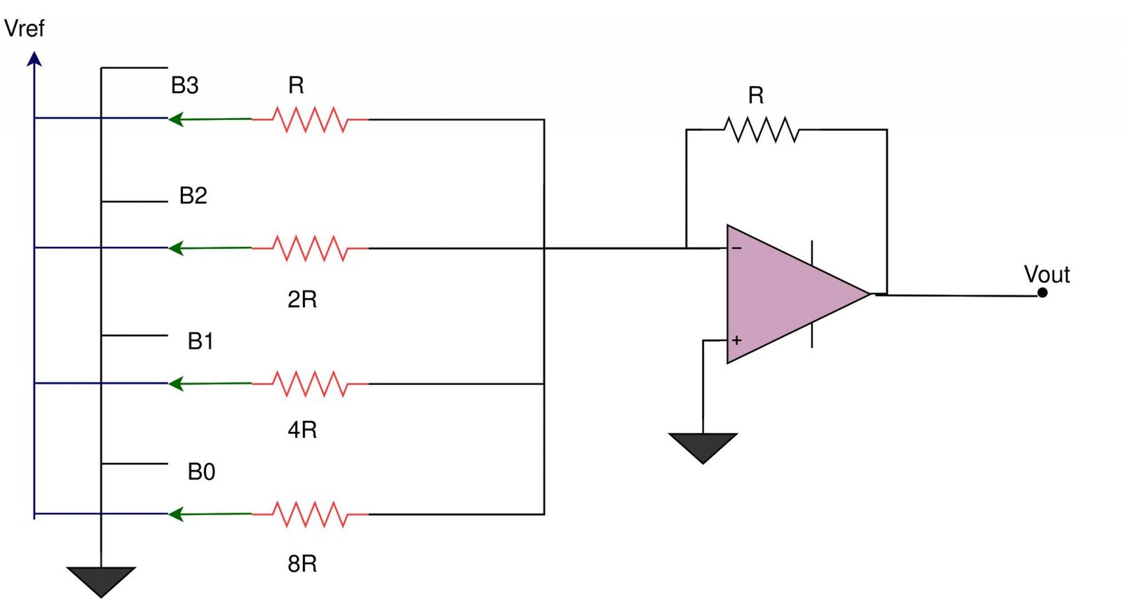 Binary Weighted Resistor DAC