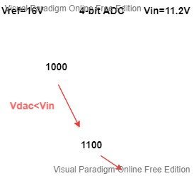 SA ADC Example 2