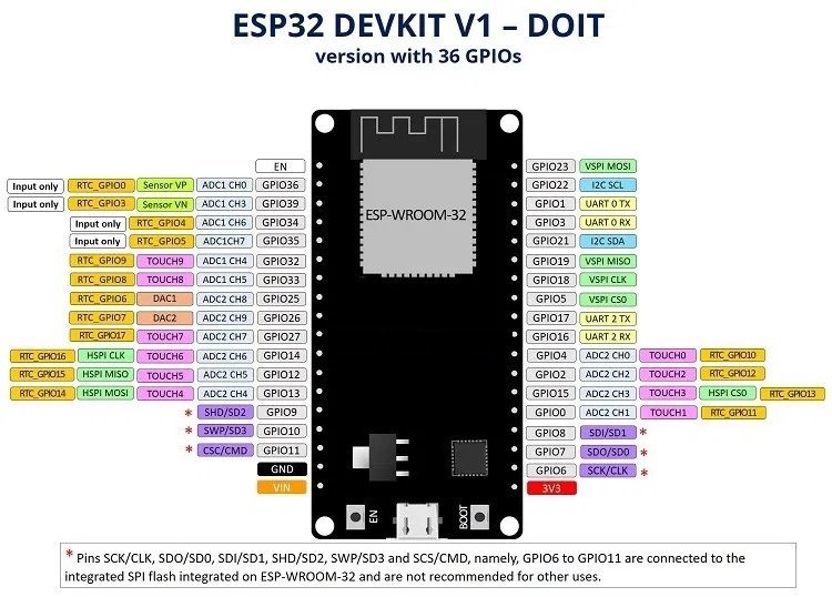 ESP32 GPIO pins