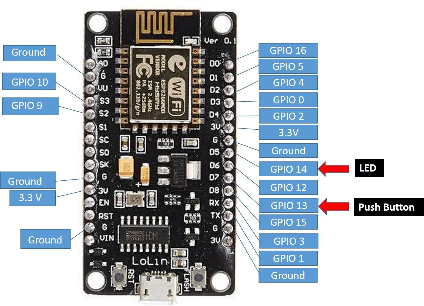 ESP8266 digital input and digital output pin example