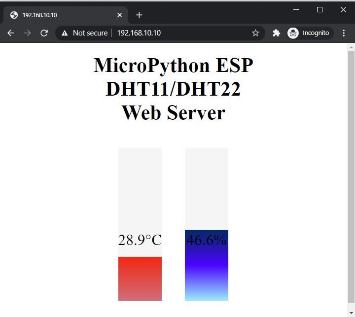 MicroPython DHT11 DHT22 ESP32 ESP8266 Web server
