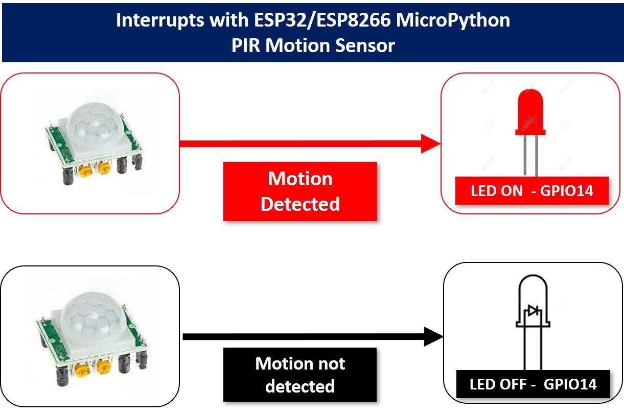PIR motion sensor with ESP32 interrupt micropython