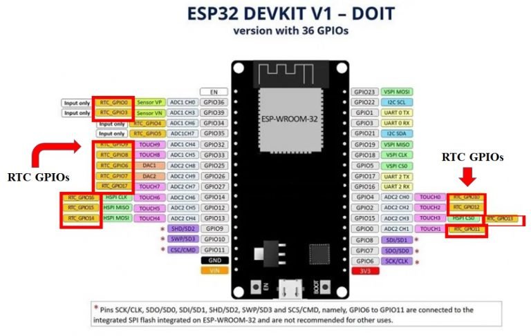 esp32 enter deepsleep