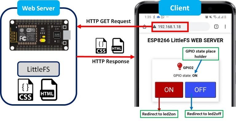 ESP8266 NodeMCU Web Server using LittleFS (Flash File System)