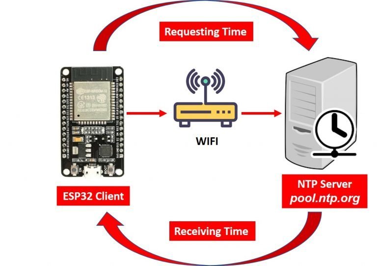 get-epoch-unix-time-with-esp32-through-ntp-server