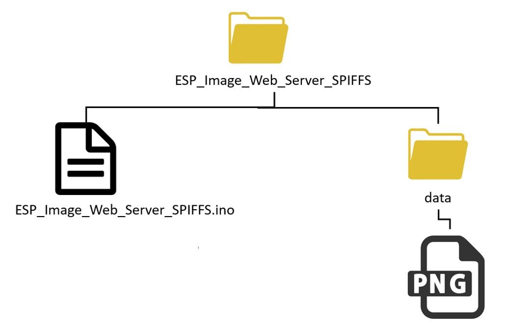 ESP image web server SPIFFS upload images4
