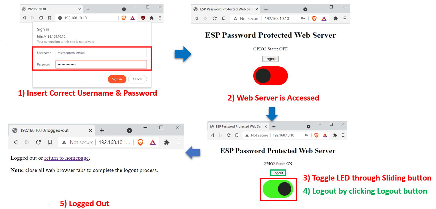 ESP password protected web page PROJECT OVERVIEW