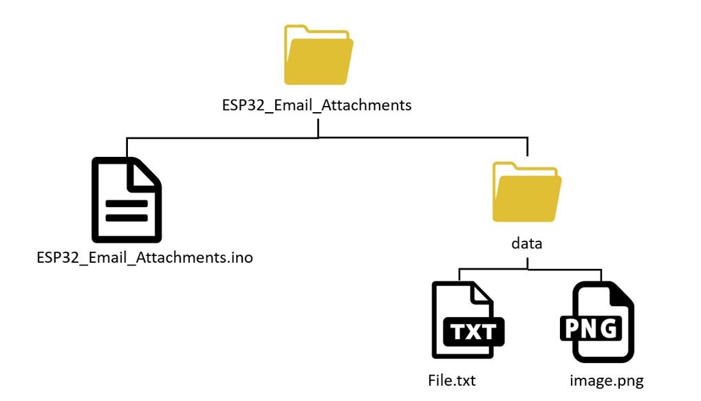 ESP32 email via SMTP server SPIFFS 4