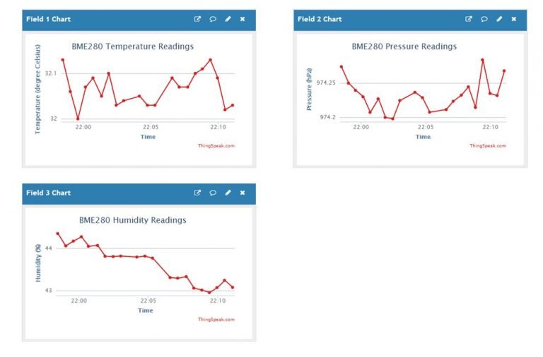 ESP32 thingspeak publish sensor readings multiple fields dashboard demo.
