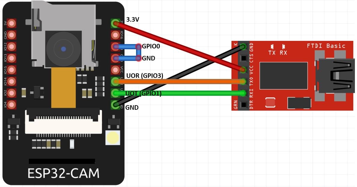 ESP32-CAM with FTDI Programmer Connection diagram