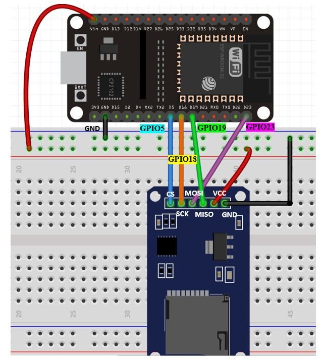 ESP32: Guide for MicroSD Card Module Arduino