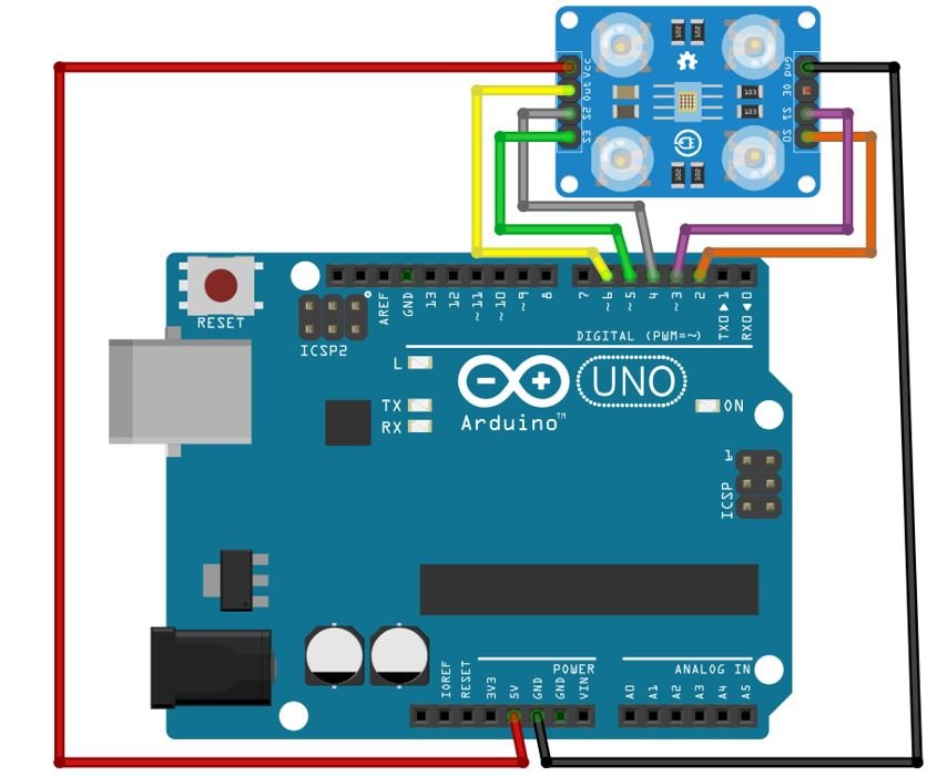 Arduino UNO with TCS230 colour sensor connection diagram