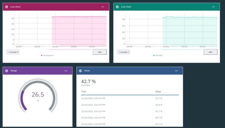 IBM cloud platform with ESP8266 demo