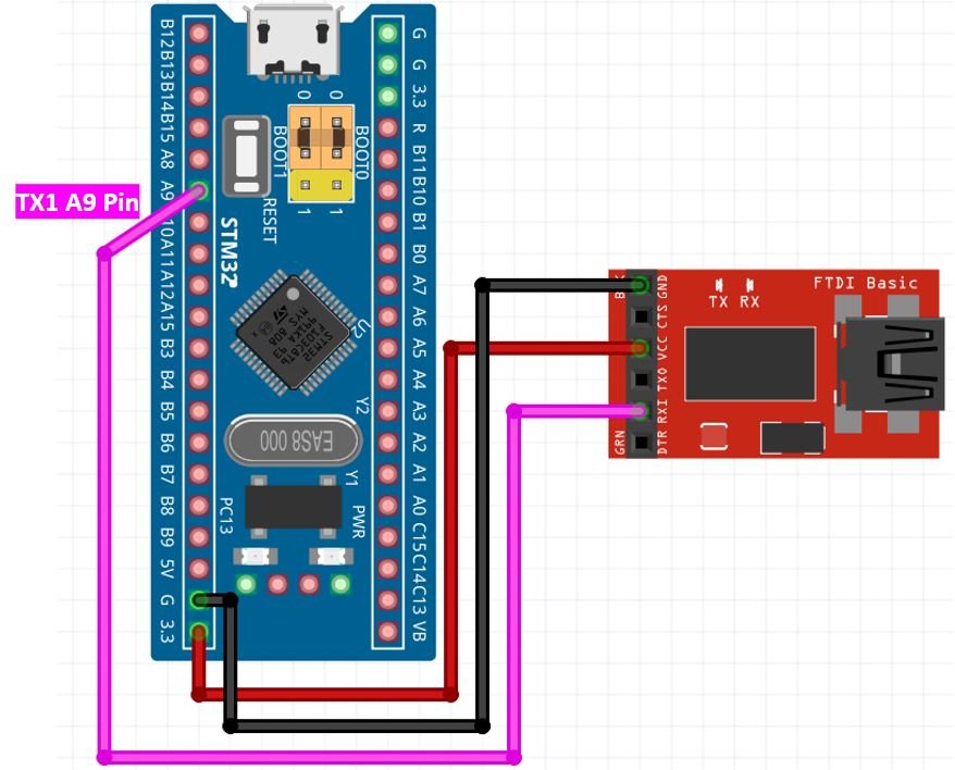 STM32 with FTDI programmer connection diagram