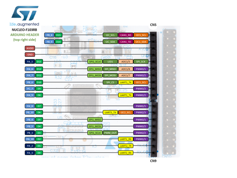 Led Blinking Stm32 Nucleo With Arduino Ide Gpio Pins