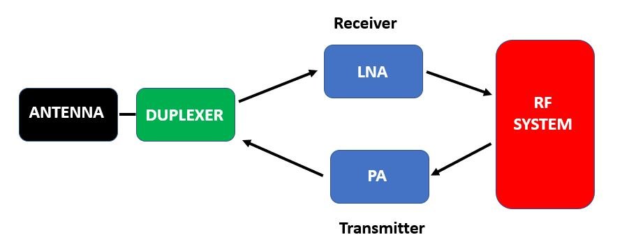 nRF240L01+ PA LNA block diagram