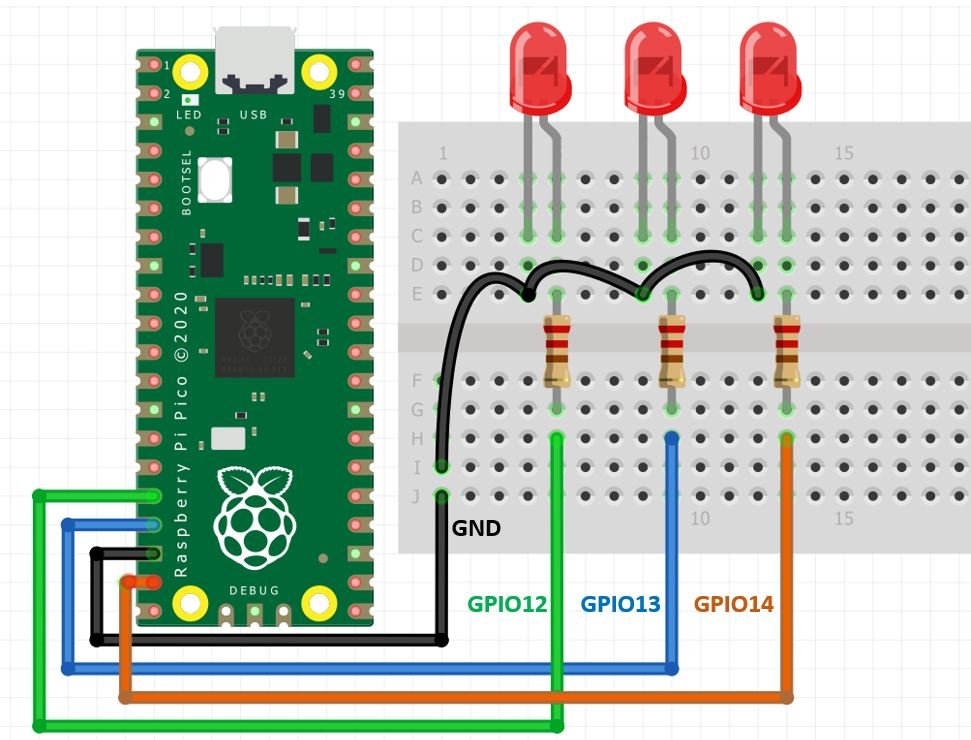Raspberry Pi Pico with three LEDs connection diagram