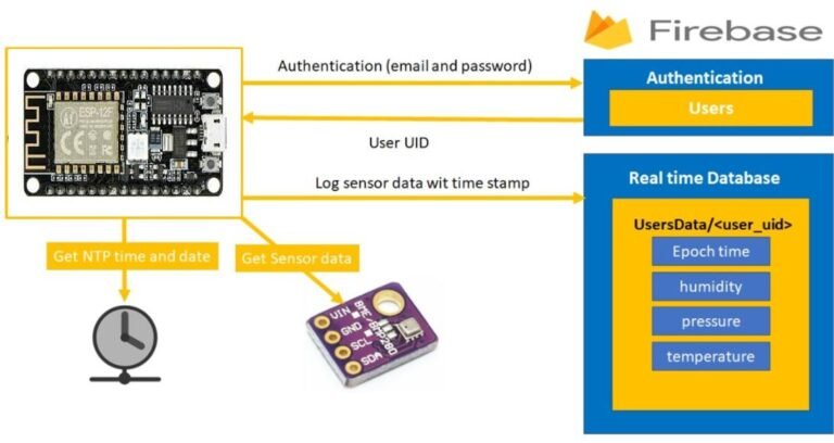 ESP8266 log data to Firebase Realtime Database