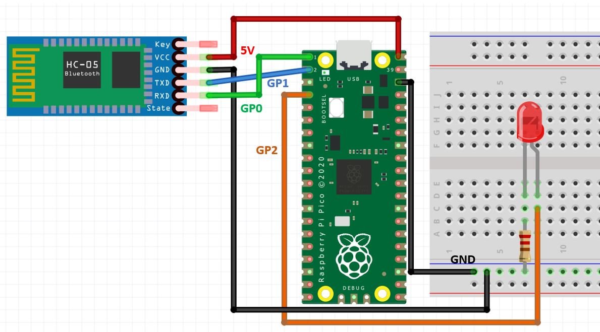 Raspberry Pi Pico with HC-05 and LED connection diagram