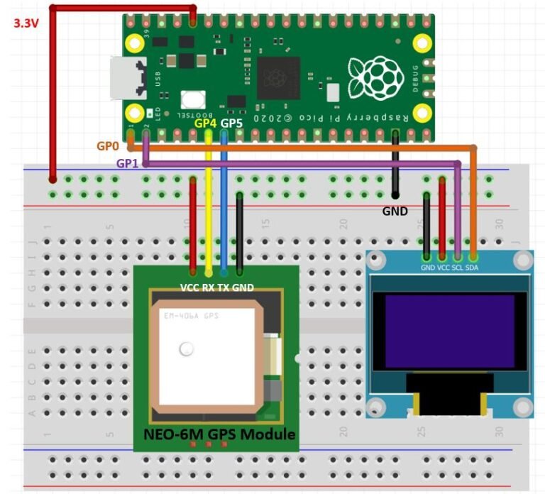 Neo 6m Gps Module With Raspberry Pi Pico Using Micropython 