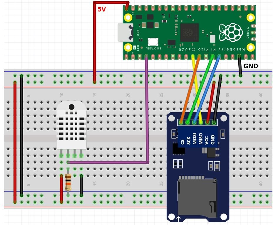 Raspberry Pi Pico with microSD card module and DHT22 sensor connection diagram