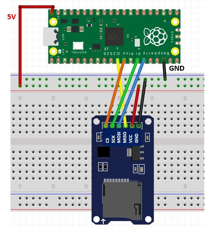 Raspberry Pi Pico with microSD card module connection diagram